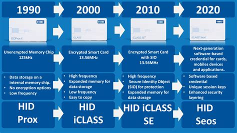 hid rfid card frequency|what is hid proximity card.